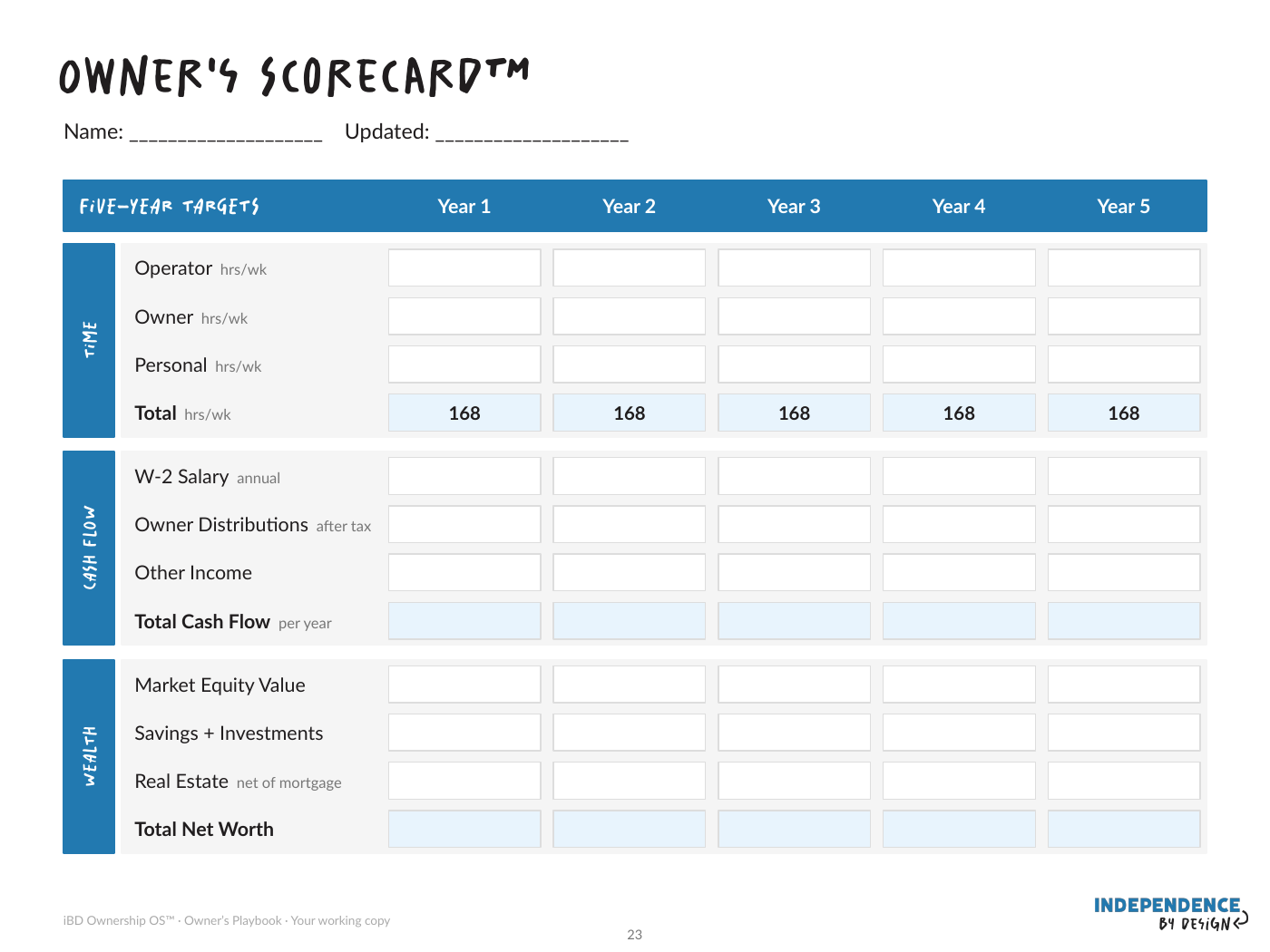 Owner's Scorecard with five annual target columns for Time, Cash Flow and Wealth